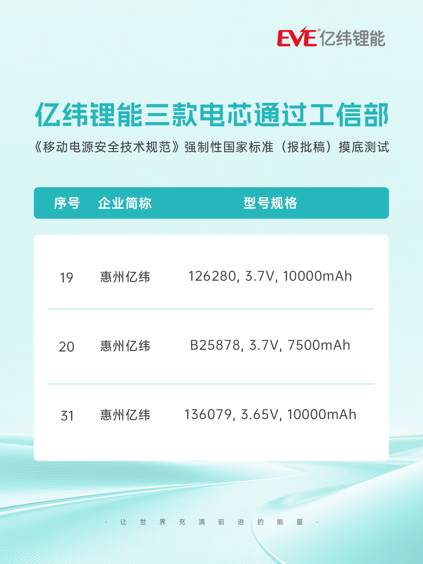 三款電芯通過移動電源新國標摸底測試.png